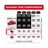 Milwaukee Cargador Dual Rápido M18 18v 48-59-1802 Baterías